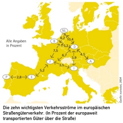 Straßengüterverkehr in der EU