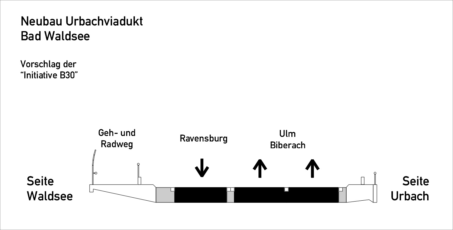 Querschnitt neuer Urbachviadukt - Vorschlag der Initiative B30