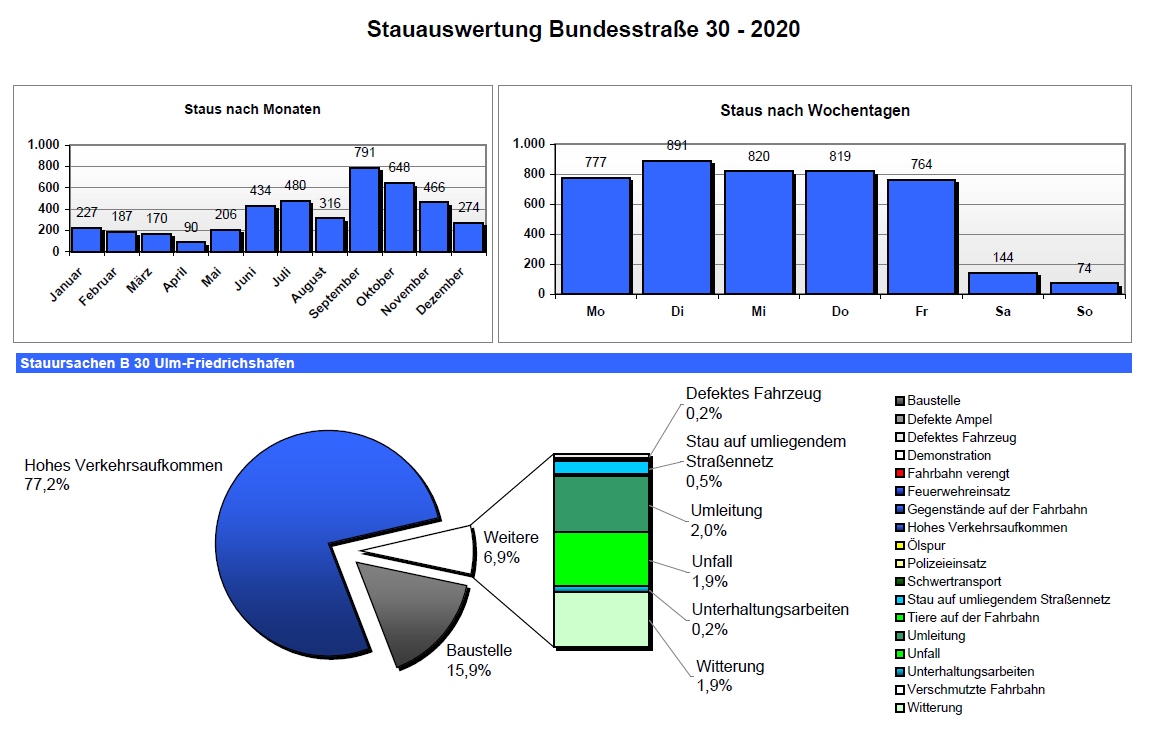 Abbildung