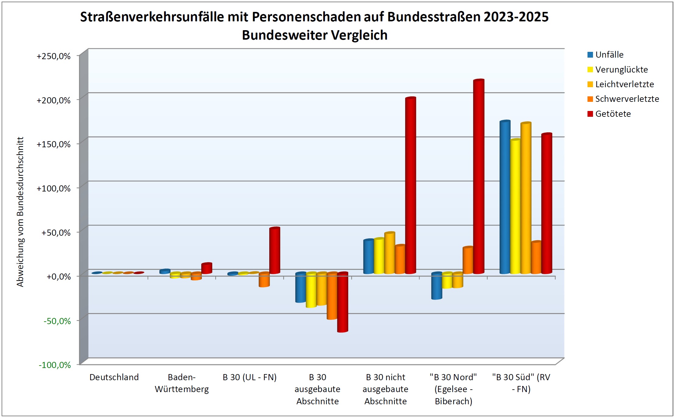 Abbildung